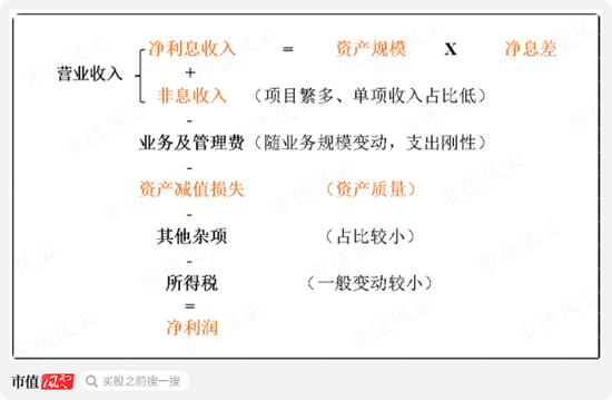 证监会发声，提升长期破净公司估值！42家银行股全部破净，哪些是机会，哪些是“价值陷阱”？  第3张