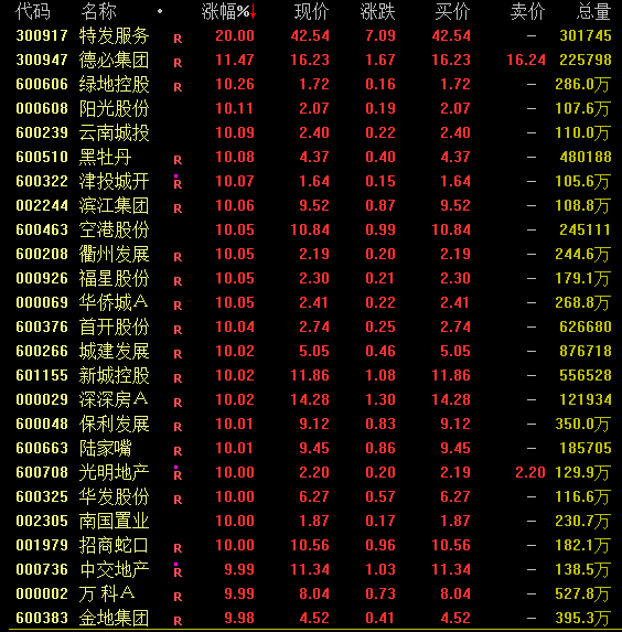 A股，涨上热搜！沪指突破3000点！茅台重返1500元！  第2张