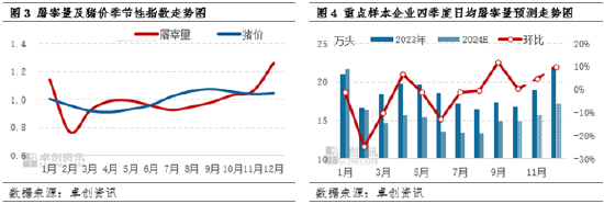 进口猪肉产品价格偏弱 进口量年内或难破“10”万吨  第5张