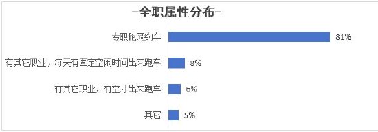 哈啰打车发布司机生态报告：司机认证规模年涨35%  第2张