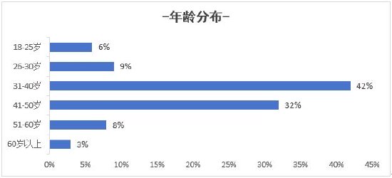 哈啰打车发布司机生态报告：司机认证规模年涨35%  第3张