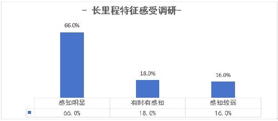 哈啰打车发布司机生态报告：司机认证规模年涨35%  第4张