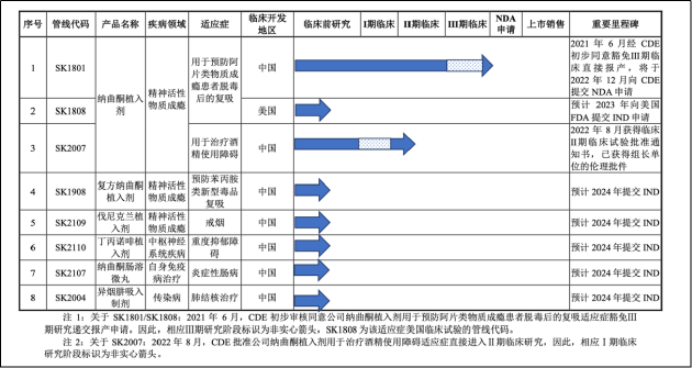 善康医药折戟科创板：技术先进性存疑市场前景不明 调高收入预测“压线”满足市值门槛  第1张