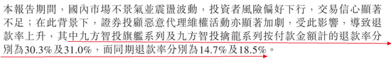 九方智投控股“教人炒股”，自己理财半年亏损近亿  第13张