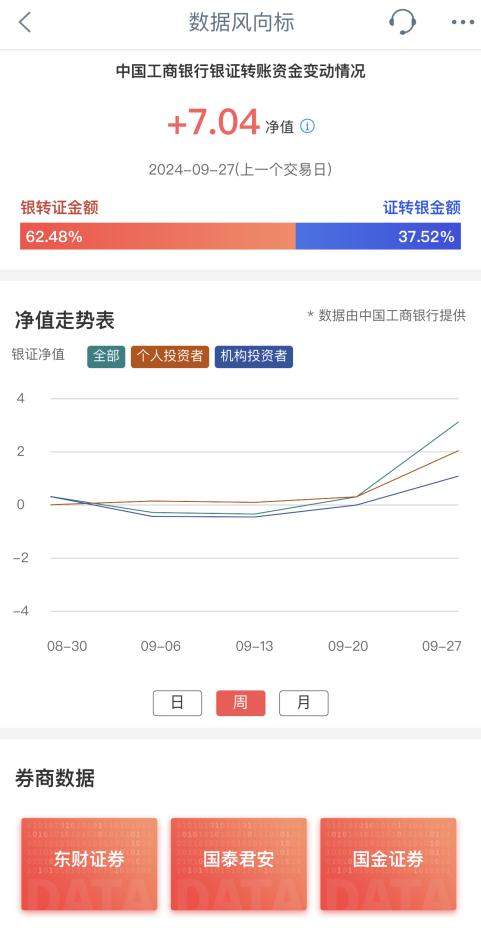 “大额存单转让利率正在蹭蹭涨”，资金跑步入场！  第1张