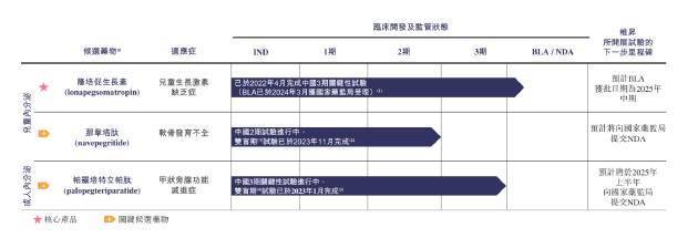 IPO“钉子户” 维昇药业再度递表港交所：核心产品临床数据不及竞品 公司独立性面临挑战  第1张