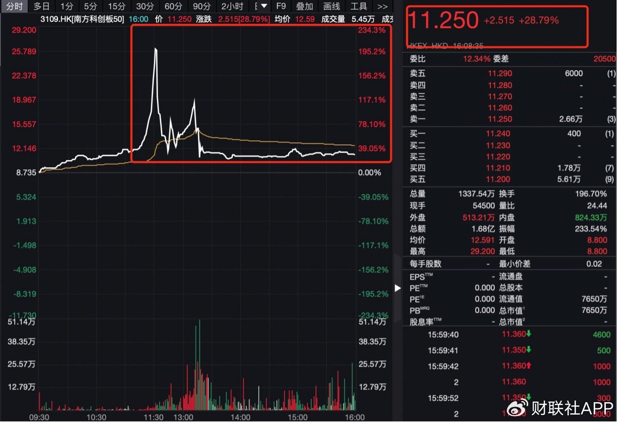 中国资产再遭热捧！纳斯达克中国金龙指数大涨4%  第1张