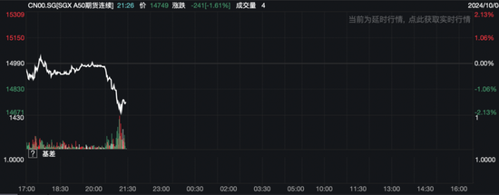 深夜，A50跳水！中概股大跌  第3张