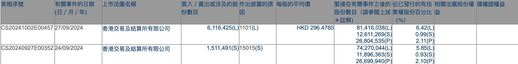 港股持续吸引外资增持，摩根大通近期动作频频，不少QDII年内业绩已超30%  第3张