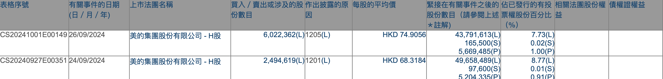 港股持续吸引外资增持，摩根大通近期动作频频，不少QDII年内业绩已超30%  第6张