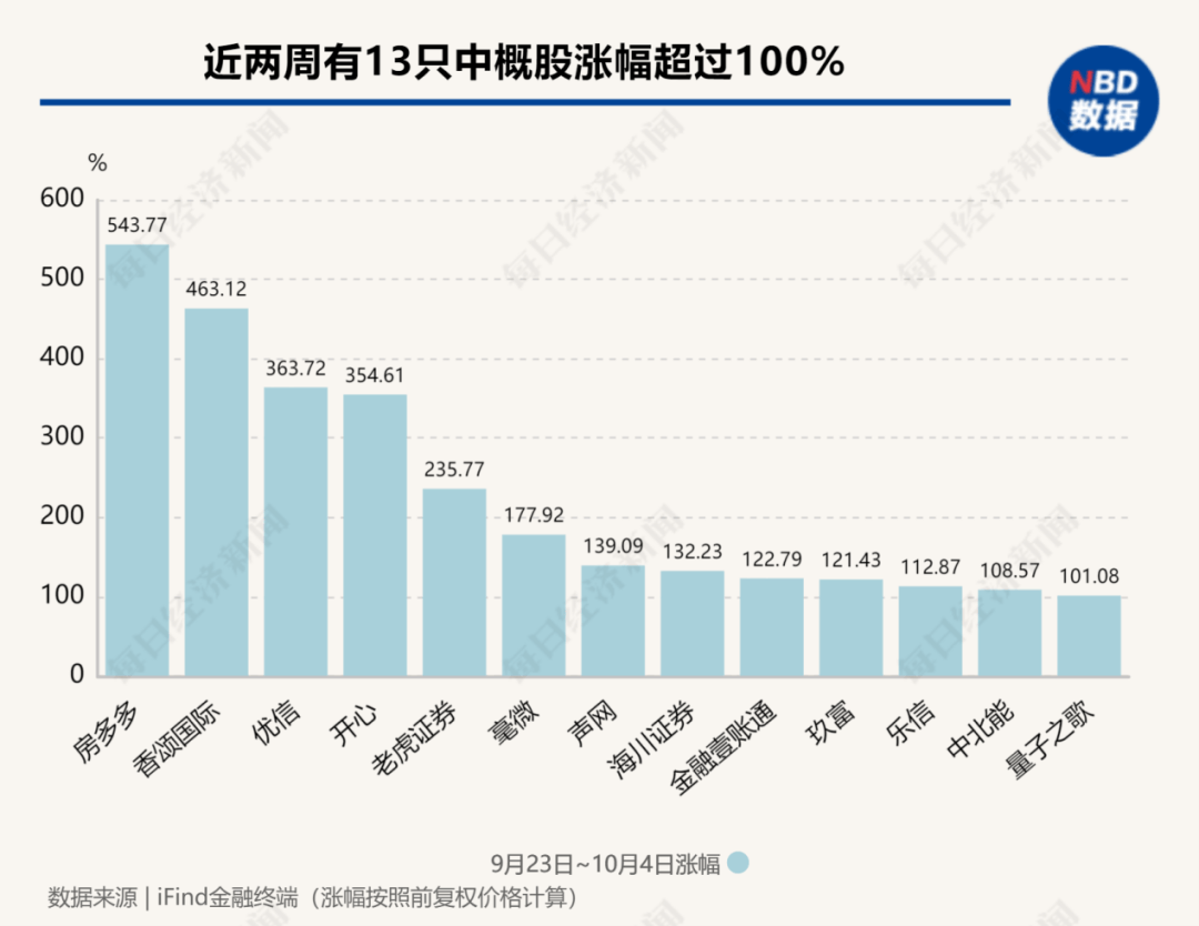 做多中国资产：13只中概股翻倍；非农超预期，华尔街讨论“今年不再降息”；2024诺贝尔奖将揭晓|一周国际财经  第7张