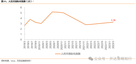 天风证券：十一假期大事与大类资产梳理  第29张