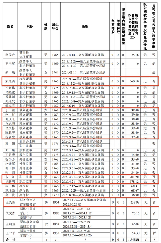 一次性任命4名高管，涉及多个核心岗位，华夏银行准备“大显身手”？  第3张