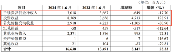 一次性任命4名高管，涉及多个核心岗位，华夏银行准备“大显身手”？  第4张