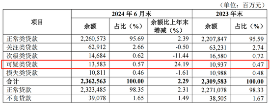 一次性任命4名高管，涉及多个核心岗位，华夏银行准备“大显身手”？  第5张