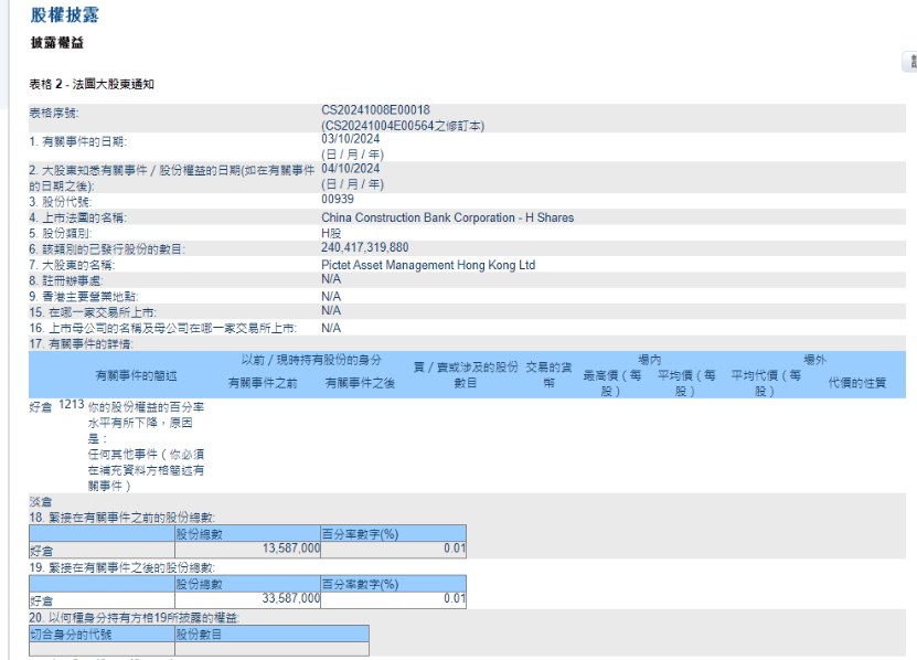 乌龙确认！增持2000万股，不是200亿股  第2张