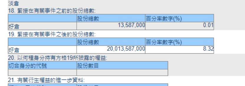 乌龙确认！增持2000万股，不是200亿股  第4张