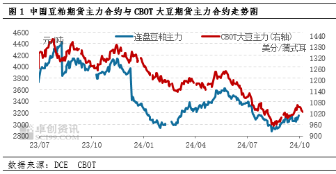 国庆期间豆粕市场行情解析  第3张