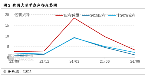 国庆期间豆粕市场行情解析  第4张