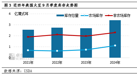 国庆期间豆粕市场行情解析  第5张