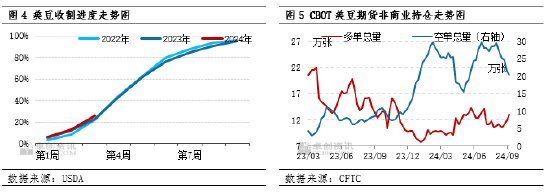 国庆期间豆粕市场行情解析  第6张