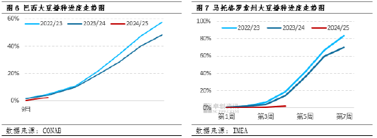 国庆期间豆粕市场行情解析  第7张