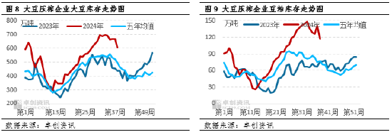 国庆期间豆粕市场行情解析  第8张