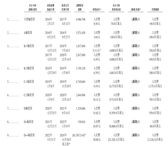 融资50亿，一亏再亏，特斯联冲刺国内AIoT第一股  第2张