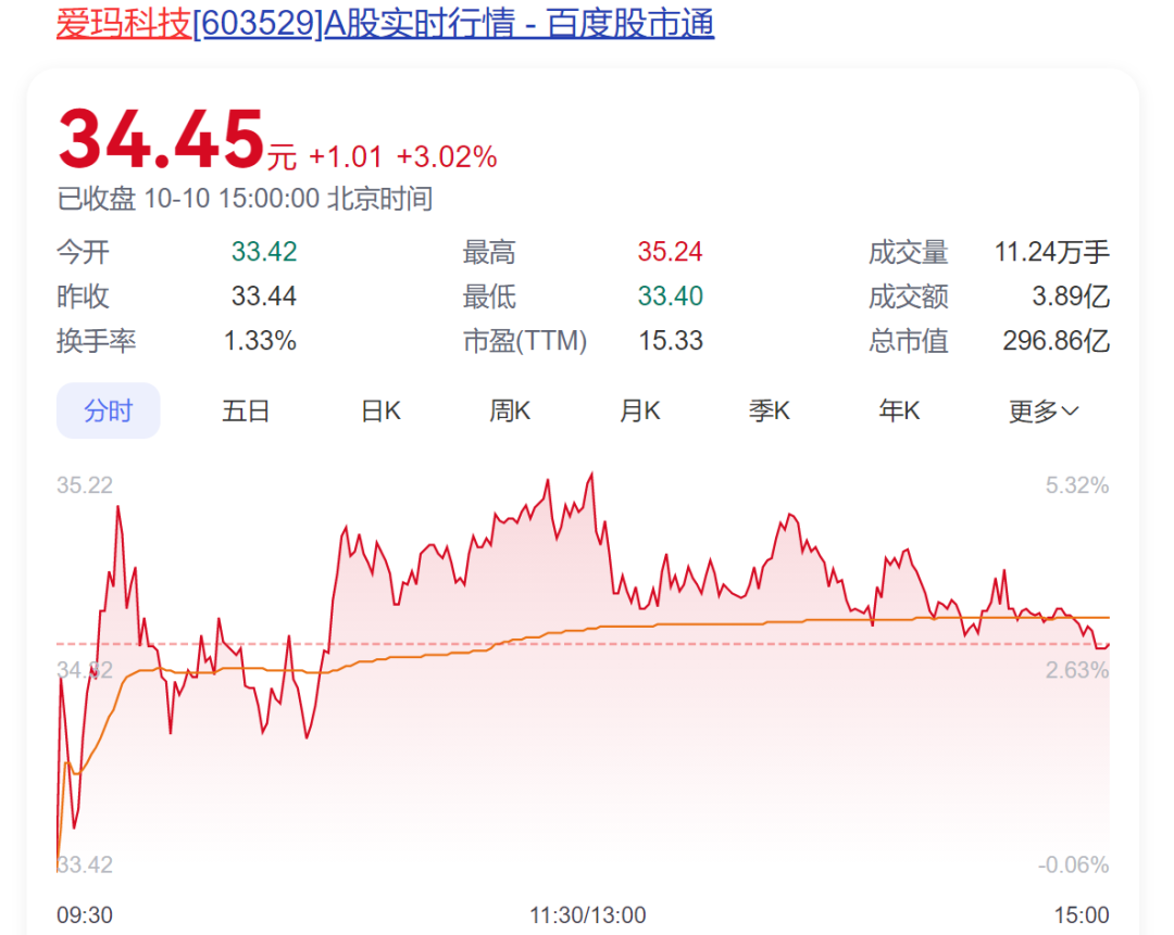 家属送来通知，爱玛实控人被立案调查！其身家超160亿，妻子任公司副董事长  第4张