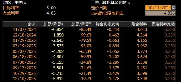 通胀超预期升温，这次故事不一样？  第3张