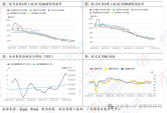 集运指数：航司提价带动期货上涨  第4张