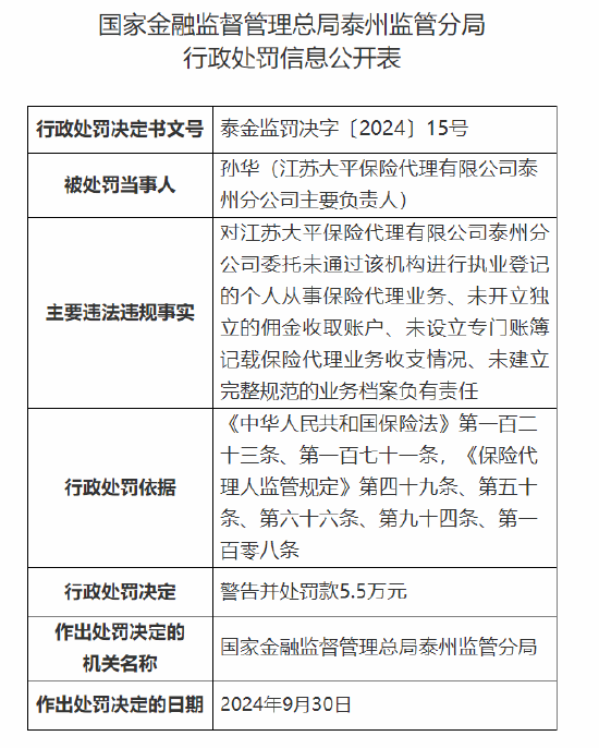 江苏大平保险代理有限公司泰州分公司被罚6.5万元：因未开立独立的佣金收取账户等四项主要违法违规事实  第2张