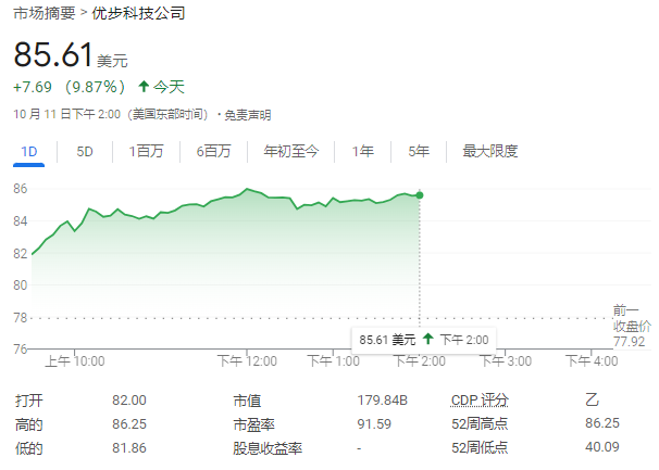 就这？对于马斯克和特斯拉 华尔街很失望  第2张