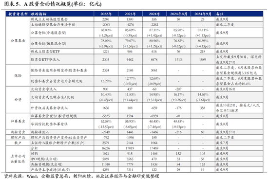 兴证策略：保持多头思维  第4张