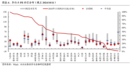 兴证策略：保持多头思维  第5张