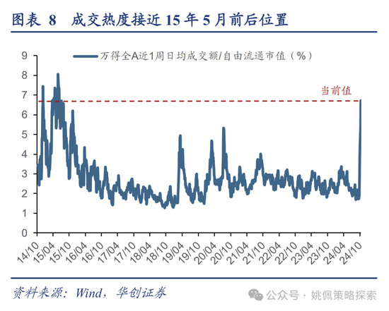 华创策略：高波震荡，大有可为  第8张