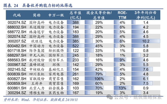 华创策略：高波震荡，大有可为  第24张