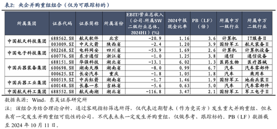 东吴策略：行情变化加快，怎么看？买什么？  第7张