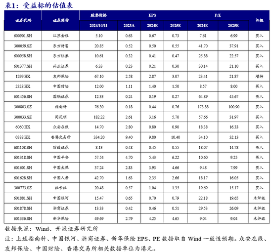 开源非银策略：政策信号积极，非银板块短期调整带来布局良机  第1张