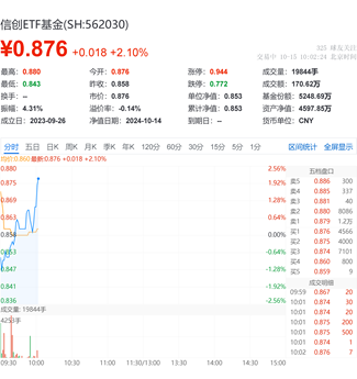 财政政策支持下，或可关注三个细分方向！华为纯血鸿蒙正式公测，信创ETF基金（562030）盘中涨逾2%  第2张