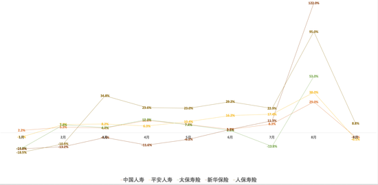 A股上市险企三季报前瞻：新业务价值延续两位数增长 投资收益大增助攻业绩飙涨  第1张