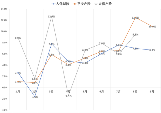 A股上市险企三季报前瞻：新业务价值延续两位数增长 投资收益大增助攻业绩飙涨  第2张