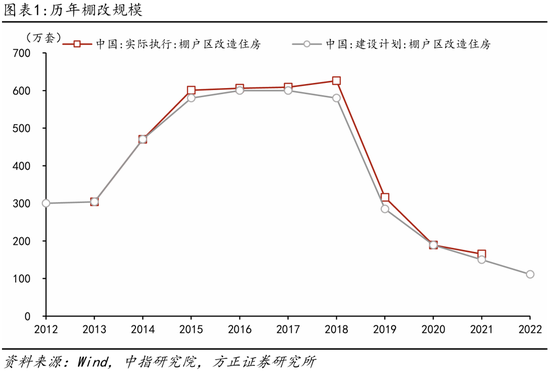 方正证券芦哲点评10月17日国新办发布会：货币化安置如何实现房地产“止跌回稳”？  第1张