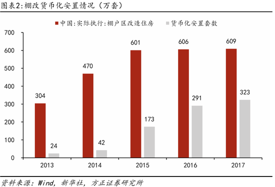 方正证券芦哲点评10月17日国新办发布会：货币化安置如何实现房地产“止跌回稳”？  第2张