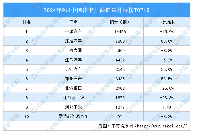 盈利大涨，扣非还亏，谁把江淮汽车的预期“拉满了”？  第3张