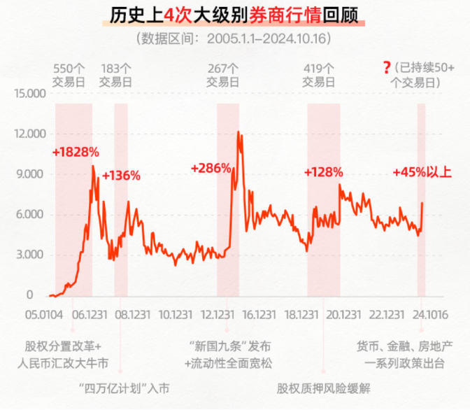 科技打头阵，A股第二轮上涨谁是主力？  第5张