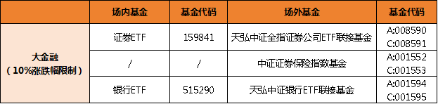 科技打头阵，A股第二轮上涨谁是主力？  第6张