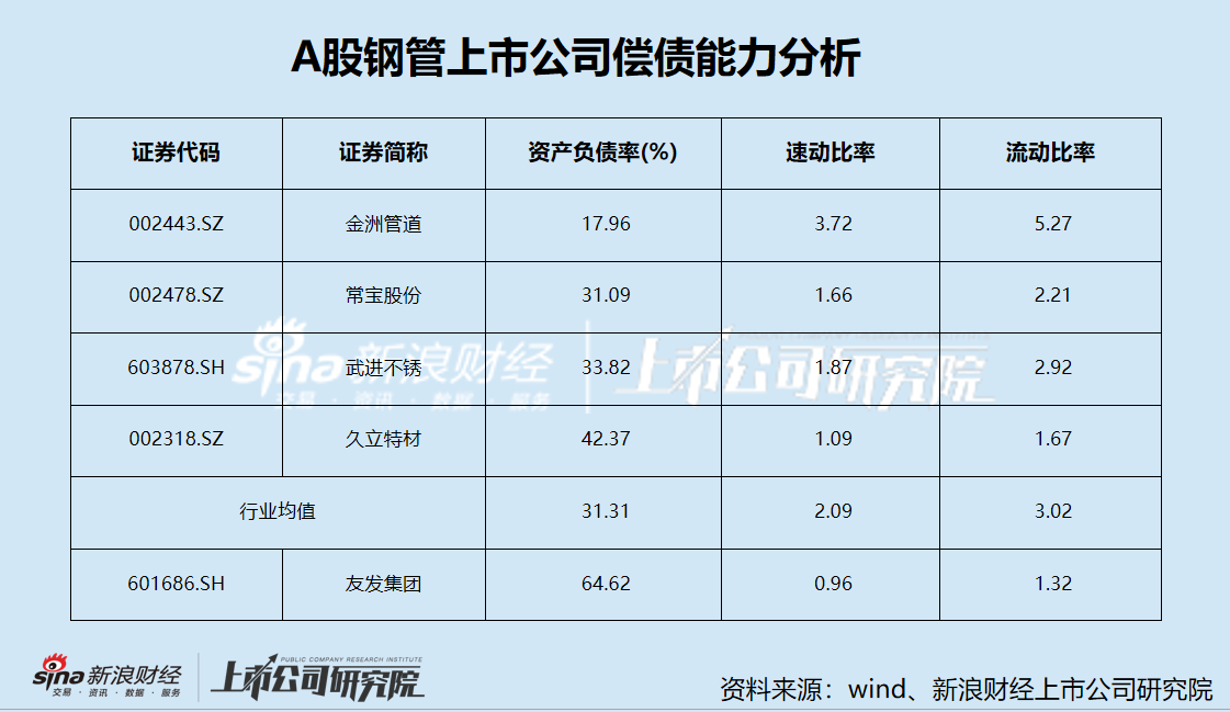 友发集团定增募资背后：业绩下滑颓势不减 资金压力高悬却大比例现金分红  第4张