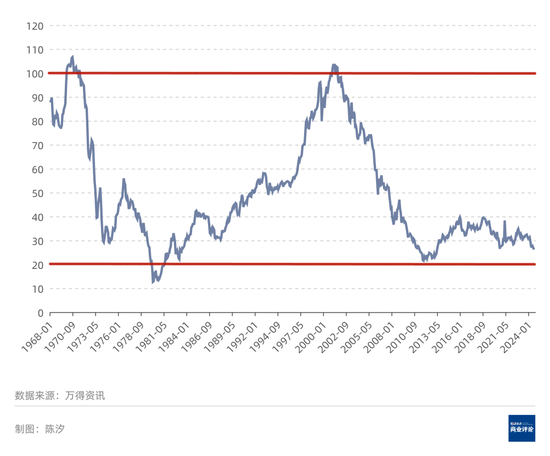 黄金价格会涨到何时？能涨到多高？  第6张