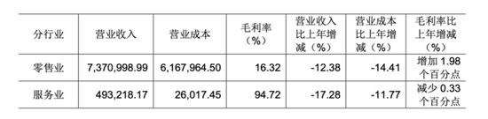 自学胖东来，能救永辉吗？  第3张